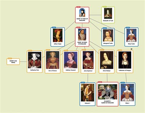 tudor stuard e lancaster famiglie nobili inglesi|who were the tudor family.